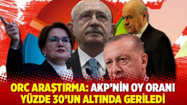 ORC Araştırma: AKP’nin oy oranı yüzde 30’un altında geriledi