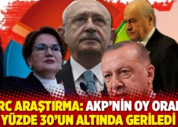 ORC Araştırma: AKP’nin oy oranı yüzde 30’un altında geriledi