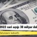 Reuters anketi: Türkiye'nin 2022 cari açığı 38 milyar doları aşacak