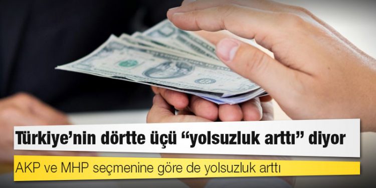 Türkiye'nin dörtte üçü "yolsuzluk arttı" diyor