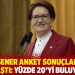 Akşener anket sonuçlarını paylaştı: Yüzde 20'yi buluyoruz