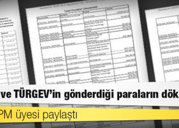 CHP PM üyesi paylaştı: Ensar ve TÜRGEV’in gönderdiği paraların dökümü