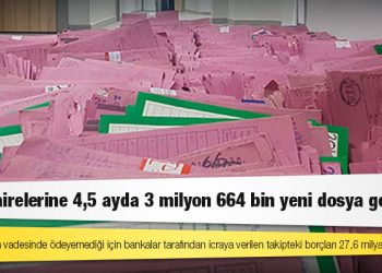 CHP’li Bulut: İcra dairelerine 4,5 ayda 3 milyon 664 bin yeni dosya geldi