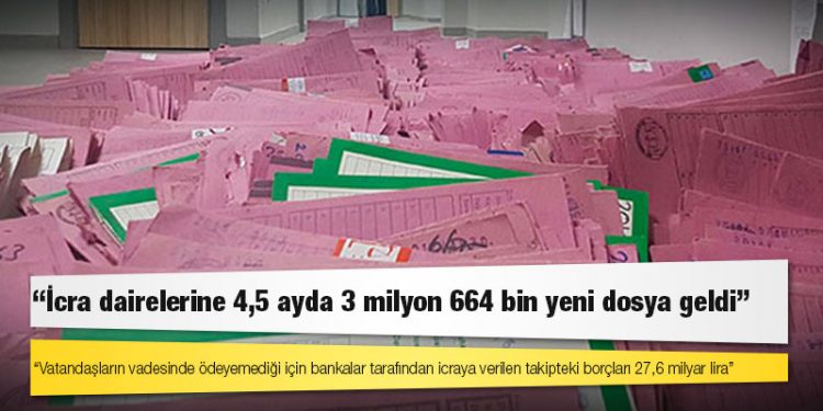 CHP’li Bulut: İcra dairelerine 4,5 ayda 3 milyon 664 bin yeni dosya geldi