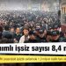 DİSK-AR: Geniş tanımlı işsiz sayısı 8,4 milyon