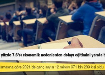 Gençlerin yüzde 7,6'sı ekonomik nedenlerden dolayı eğitimini yarıda bırakıyor