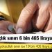 KAMU-AR: Mayısta açlık sınırı 6 bin 465 liraya yükseldi