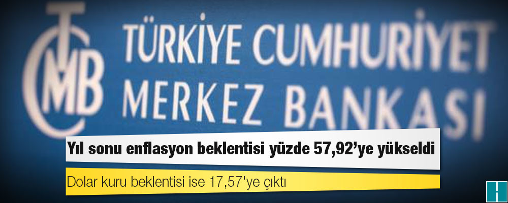 MB anketi: Yıl sonu enflasyon beklentisi yüzde 57,92’ye, dolar kuru beklentisi ise 17,57'ye çıktı