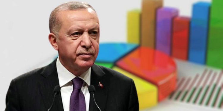 Optimar anketi: Erdoğan'ın oy oranı AKP'nin de altına düştü, ilk turda seçilemiyor