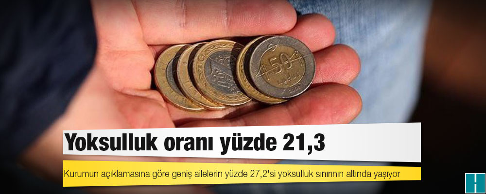 TÜİK: Yoksulluk oranı yüzde 21,3