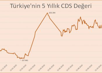 TCMB eski başekonomisti Türkiye ile Güney Afrika'nın CDS'ni karşılaştırdı: 3 katlanmış!