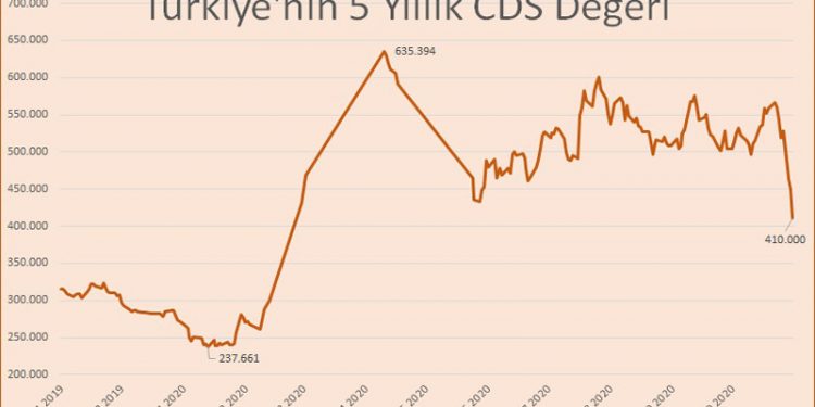 TCMB eski başekonomisti Türkiye ile Güney Afrika'nın CDS'ni karşılaştırdı: 3 katlanmış!