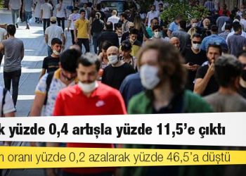 TÜİK verileri: İşsizlik oranı yüzde 11,5