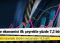 Türkiye ekonomisi ilk çeyrekte yüzde 7,3 büyüdü