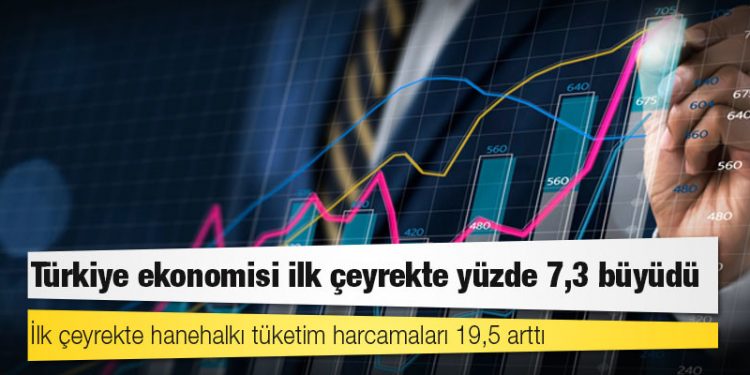 Türkiye ekonomisi ilk çeyrekte yüzde 7,3 büyüdü