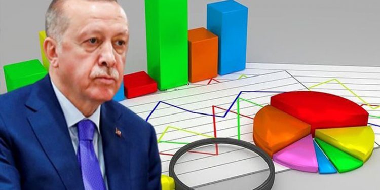 Yeni anket: Erdoğan 7,8 puanla muhalefet adayının gerisinde kaldı