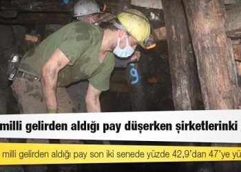 İşçinin milli gelirden aldığı pay düşerken şirketlerinki artıyor