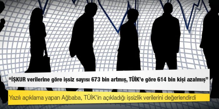 CHP'li Ağbaba: İŞKUR verilerine göre işsiz sayısı 673 bin artmış, TÜİK'e göre 614 bin kişi azalmış