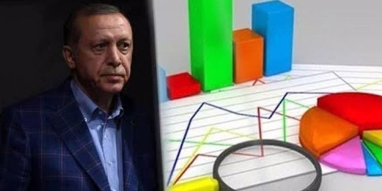 HDP'nin birinci parti olduğu beş ilde araştırma: AKP kaybediyor, CHP oylarını arttırıyor