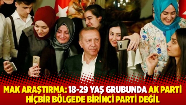 MAK Araştırma: 18-29 yaş grubunda AK Parti hiçbir bölgede birinci parti değil