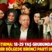 MAK Araştırma: 18-29 yaş grubunda AK Parti hiçbir bölgede birinci parti değil