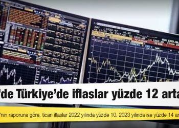 Rapor: 2022’de Türkiye’de iflaslar yüzde 12 artacak