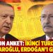 Son anket: İkinci turda Kılı&ccedil;daroğlu, Erdoğan&rsquo;ı ge&ccedil;iyor