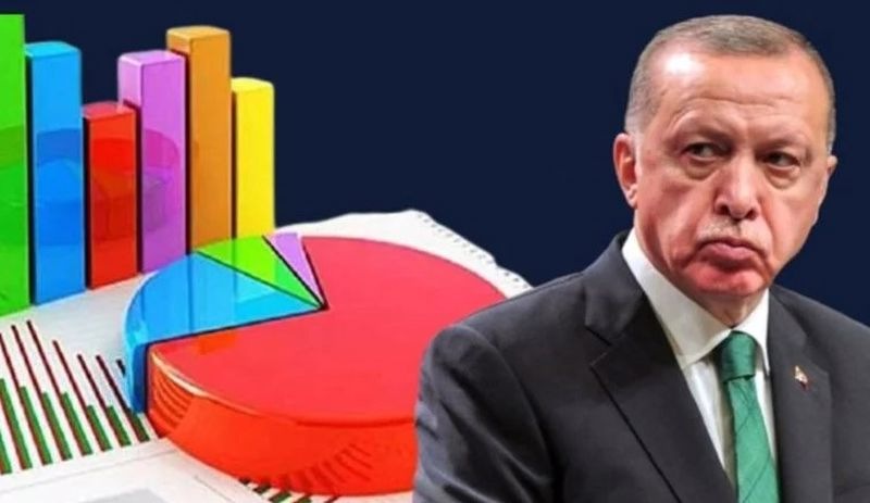 Türkiye Siyaset Paneli Haziran 2022 raporu: AKP’nin oyu yüzde 30’un altına düştü