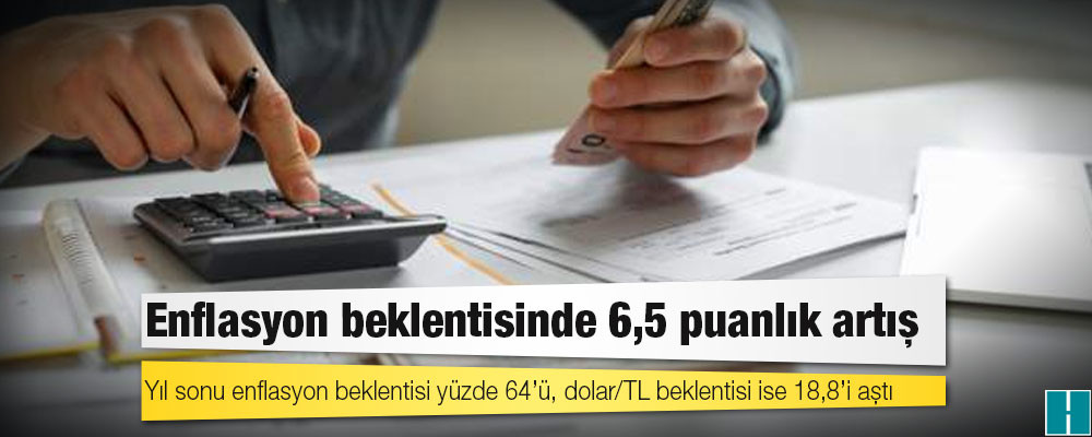 Yıl sonu enflasyon beklentisi yüzde 64’ü, dolar/TL beklentisi ise 18,8’i aştı