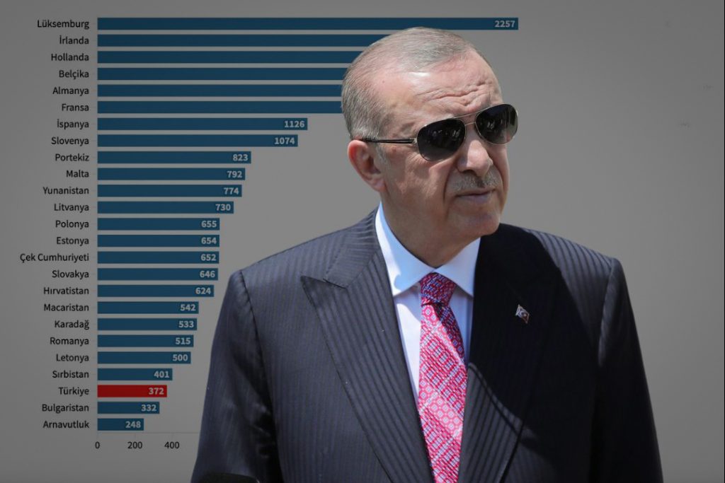 Ara zam da çare olmadı: Asgari ücret Avrupa’da ne kadar, Türkiye kaçıncı sırada?