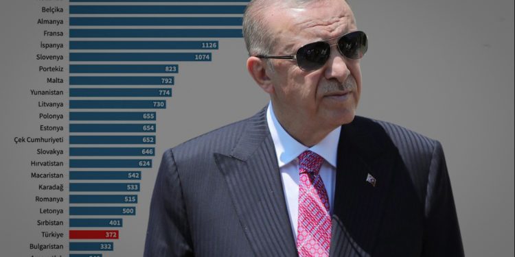 Ara zam da çare olmadı: Asgari ücret Avrupa’da ne kadar, Türkiye kaçıncı sırada?