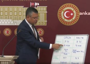 CHP'li Özel, enflasyon farkı hesabına tepki gösterdi: Kurt yapmaz bu taksimi kuzulara şah olsa