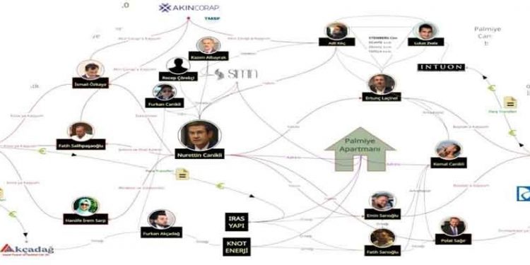 Canikli’nin ‘Palmiye Yolsuzluğu’ şemada: ‘Hırsızlar Apartmanı 20/1’