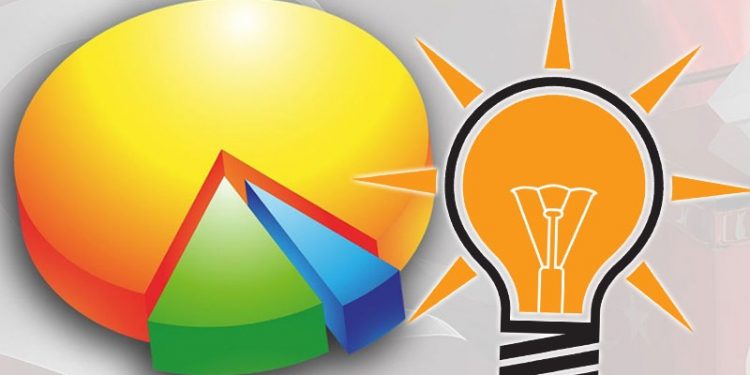 Yöneylem Araştırma: İktidarın oy kaybı geri döndürülebilir olmanın ötesinde