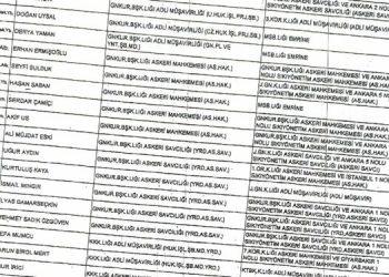 Fişlenen subayların yer aldığı listeyle, sıkı yönetim mahkeme listesi birebir aynı çıktı