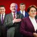 Anket: Millet İttifakı, Cumhur İttifakı’nın 8,6 puan önünde