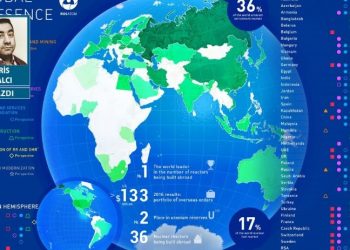 Avrupa'nın Akkuyu'ları ve şantajcıları...
