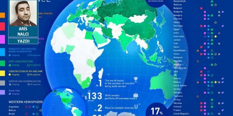 Avrupa'nın Akkuyu'ları ve şantajcıları...