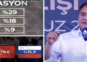 Babacan, krizi savaşa bağlayan iktidara seslendi: Rusya ve Ukrayna'da bile enflasyon bu kadar yüksek değil