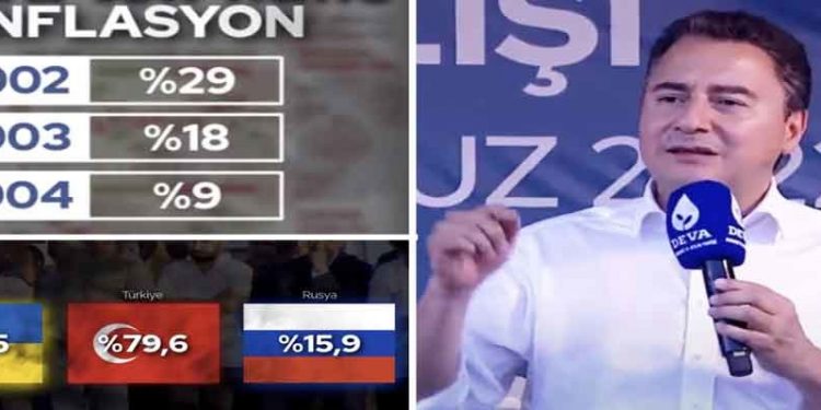 Babacan, krizi savaşa bağlayan iktidara seslendi: Rusya ve Ukrayna'da bile enflasyon bu kadar yüksek değil