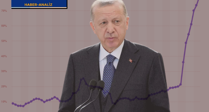 Fakirden zengine sermaye transferinin rakamları