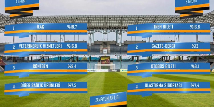 İYİ Parti’den ‘zampiyonlar ligi’ videosu: ‘Enflasyonun kralı oldun’