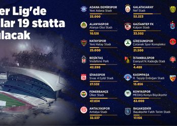 Süper Lig heyecanı 19 statta yaşanacak