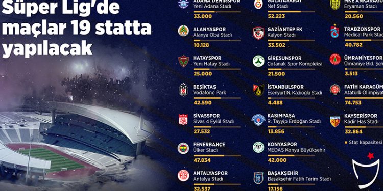 Süper Lig heyecanı 19 statta yaşanacak