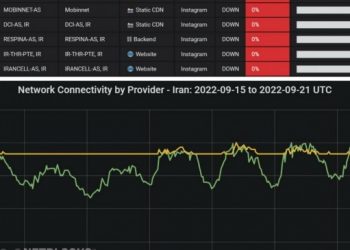 İran’da internet kesildi, sanal medyaya erişim sağlanamıyor