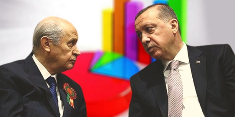 Anket: Cumhur İttifakı yüzde 40'ın altında