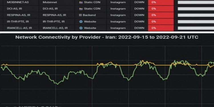 İran'da internet kesildi, sanal medyaya erişim sağlanamıyor