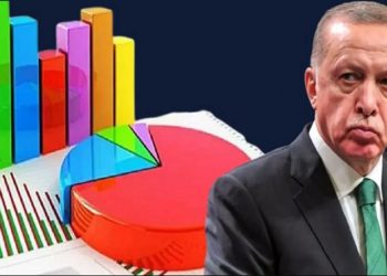 Piar anketi: AKP’nin oyu yüzde 30’un altına düştü
