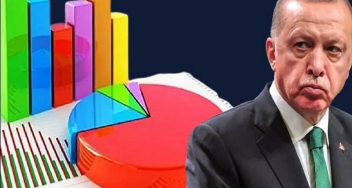 Piar anketi: AKP’nin oyu yüzde 30’un altına düştü