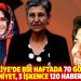 Solidarity With Others Derneği: Bir haftada 70 gözaltı, 4 mahkumiyet, 3 işkence 120 habere sansur